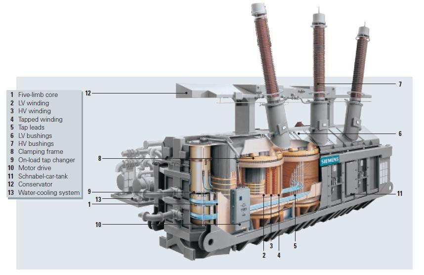 روغن ترانسفورماتور